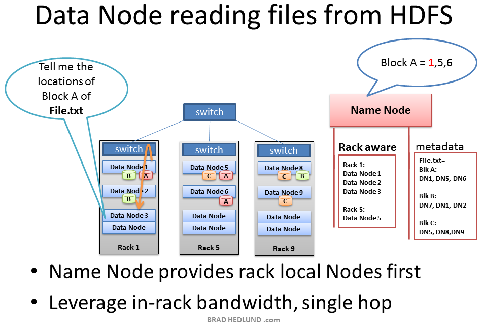 Data-Node-Read-from-HDFS