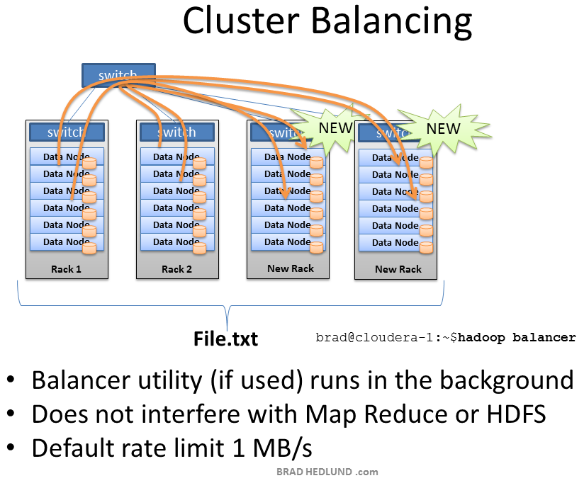 Hadoop-Cluster-Balancer