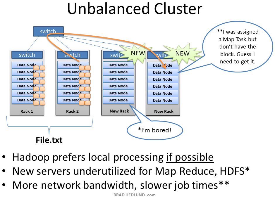 Unbalanced-Hadoop-Cluster